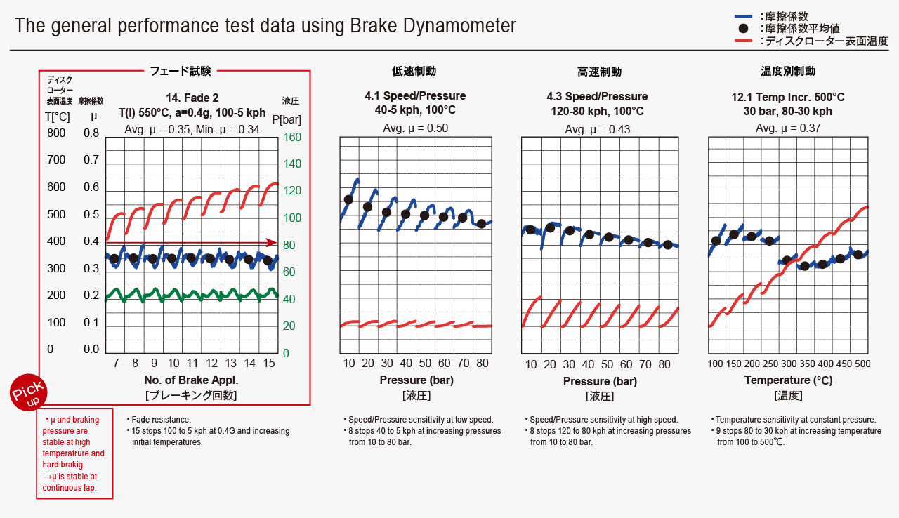 DIXCEL ES TYPE (EXTRA SPEED) BRAKE PADS