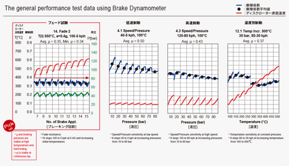 DIXCEL ES TYPE (EXTRA SPEED) BRAKE PADS